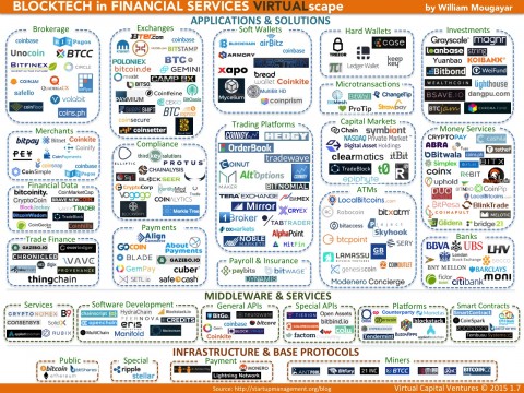 Blockchain-in-Financial-Services-Landscape
