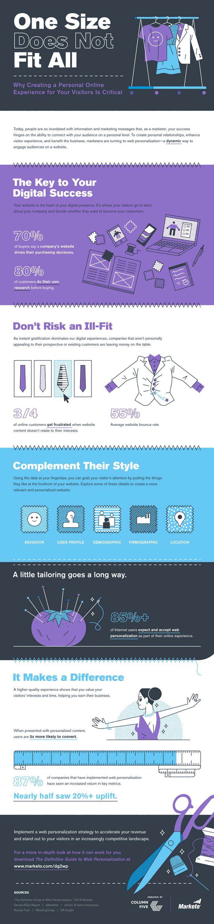 One-Size-Does-Not-Fit-All_Web-Personalization_Marketo_Infographic-700