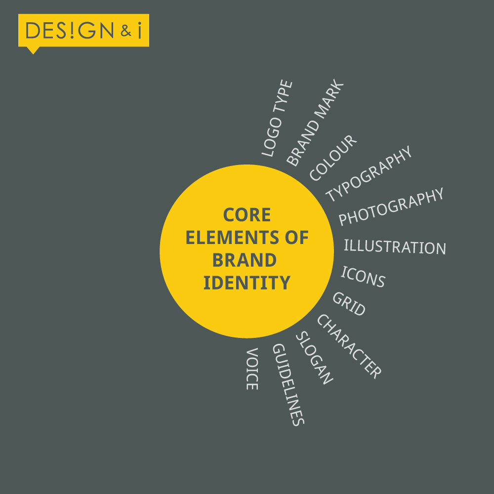 core-elements-brand-indentity