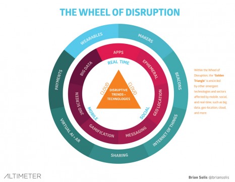 disruption-wheel