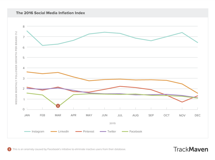 social-media-inflation-index-700