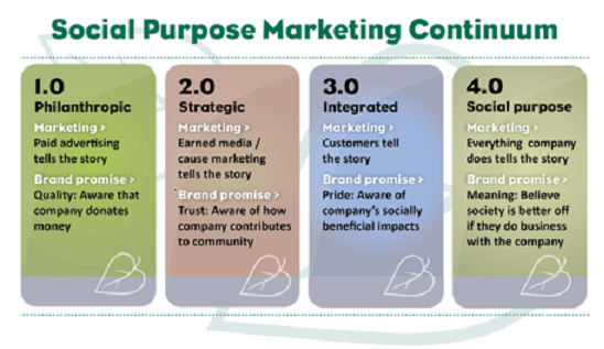 social-purpose-marketing-chart1