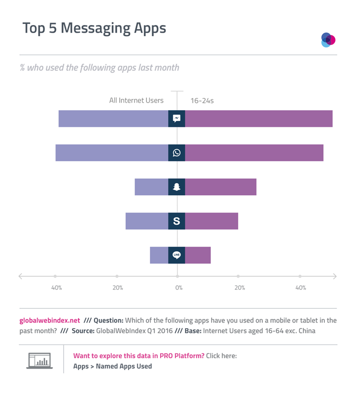top_messaging_apps