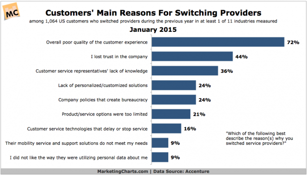 why_Customers_Switch