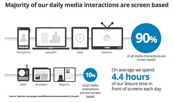 Content-marketing-trends-screens-chart-1