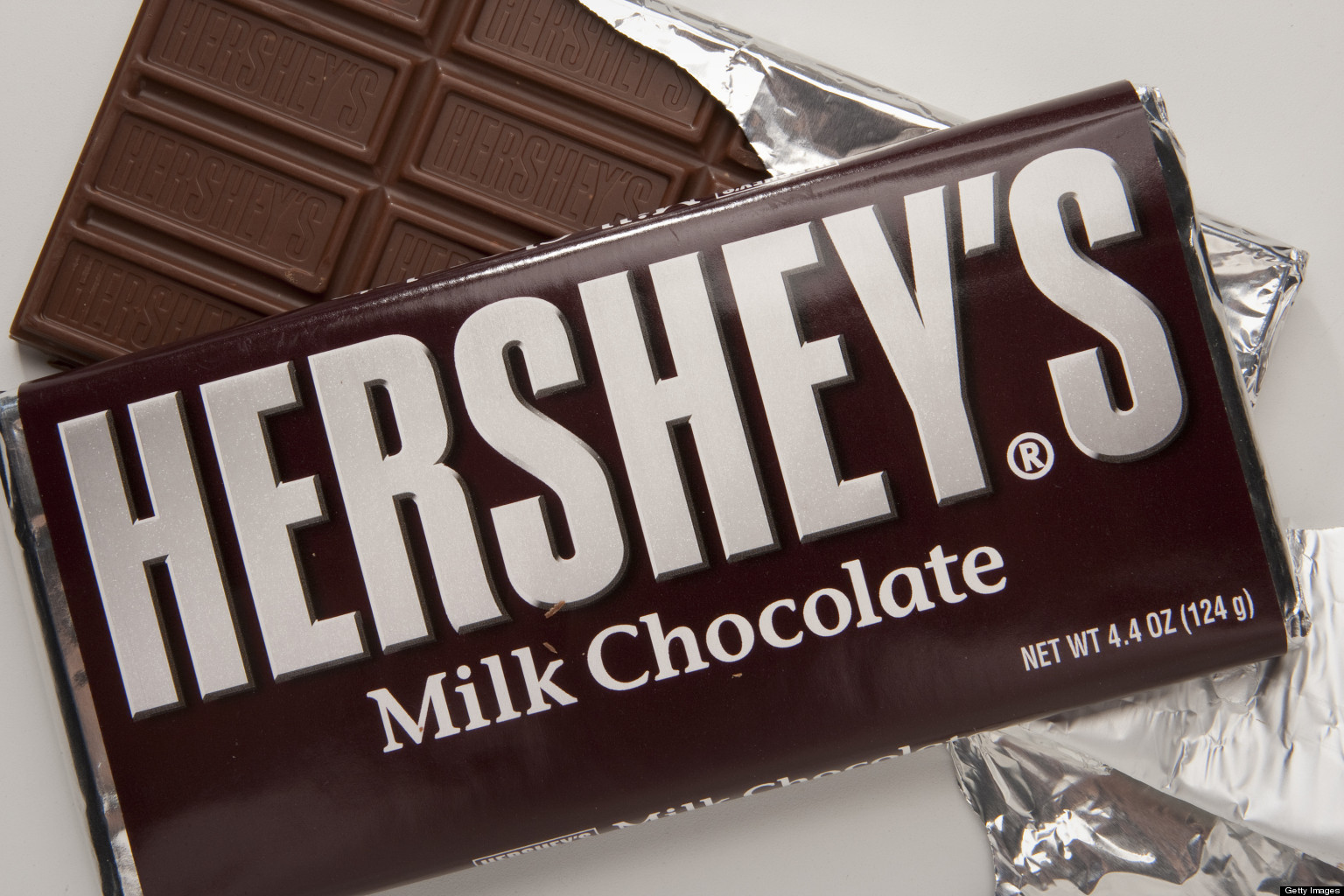 Hershey Co. Products Ahead of Earnings