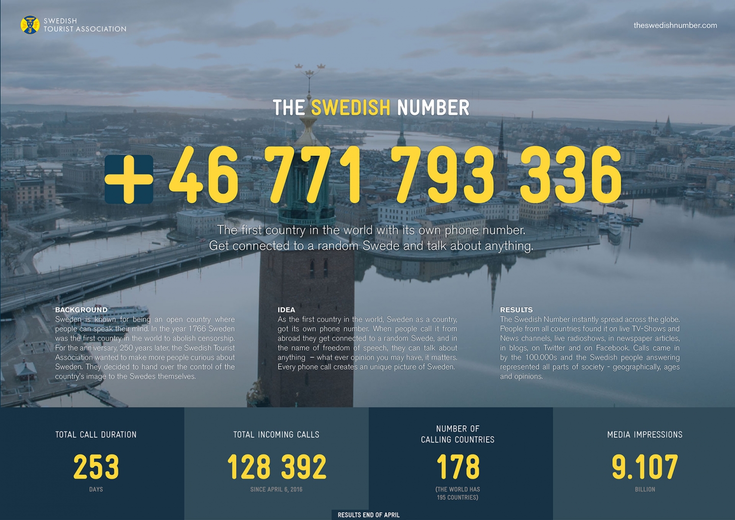 the-swedish-number