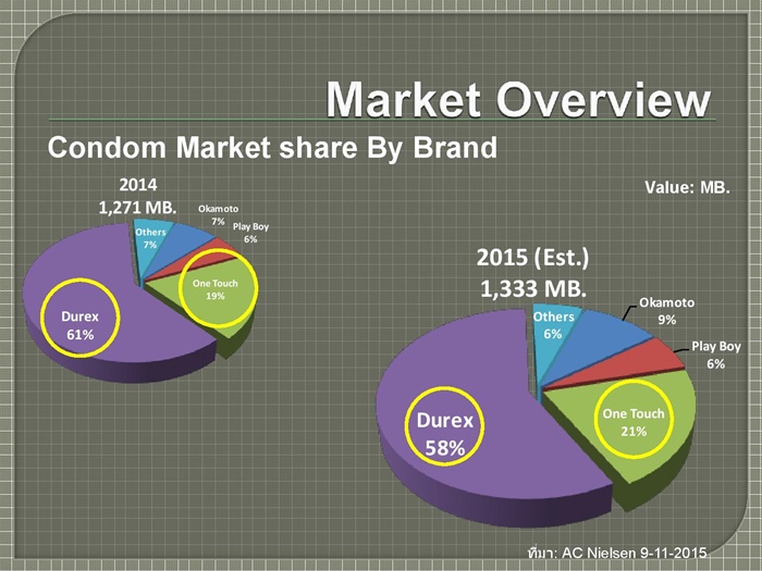 Condom Market and 003 Fact sheet-page-005