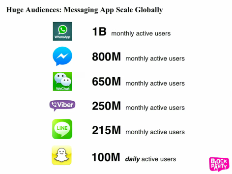 Image-2-Messenger-App-Stats