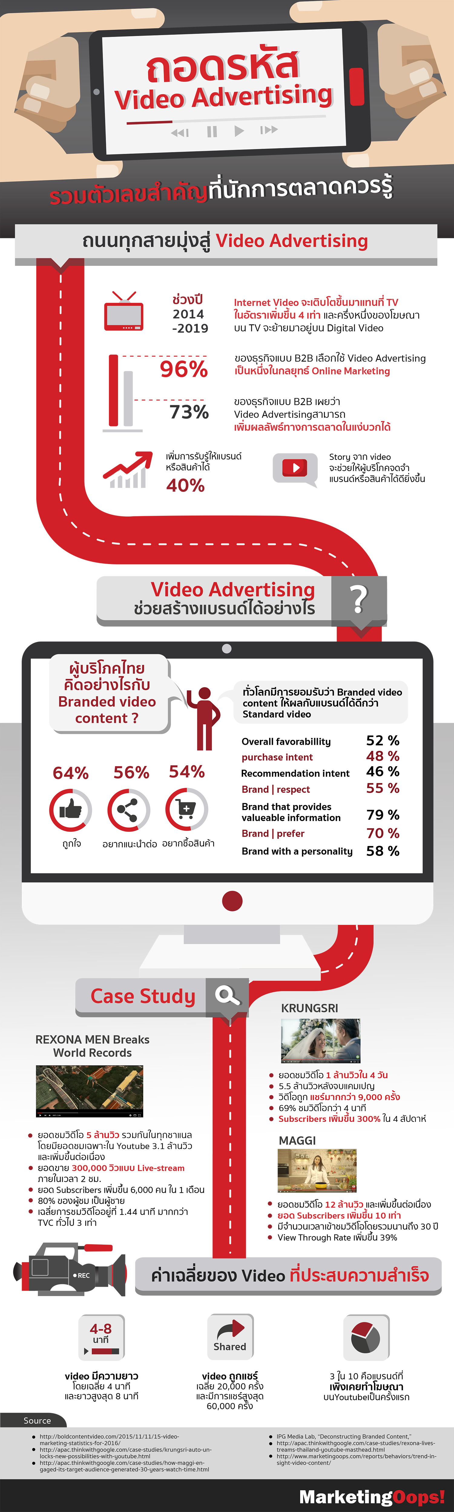 video-advertising-infographic