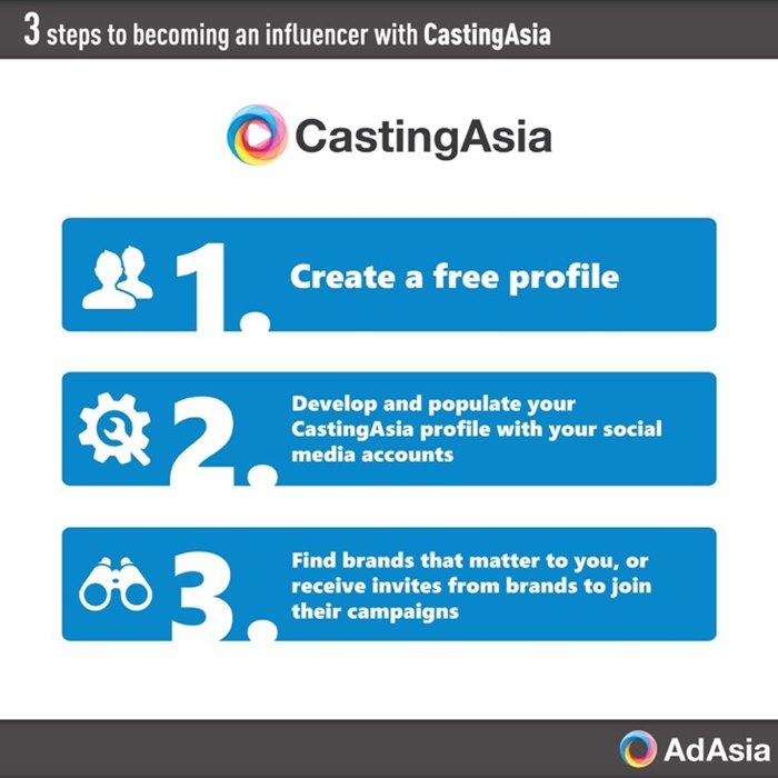 CastingAsia-5