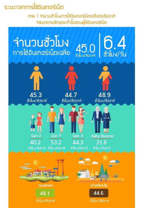 thailand-internet-user-profile-2016-33-638