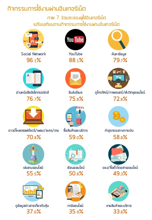 thailand-internet-user-profile-2016-49-638