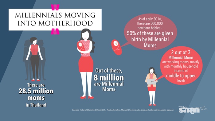 ppt-trend-of-thai-millennial-moms-page-004