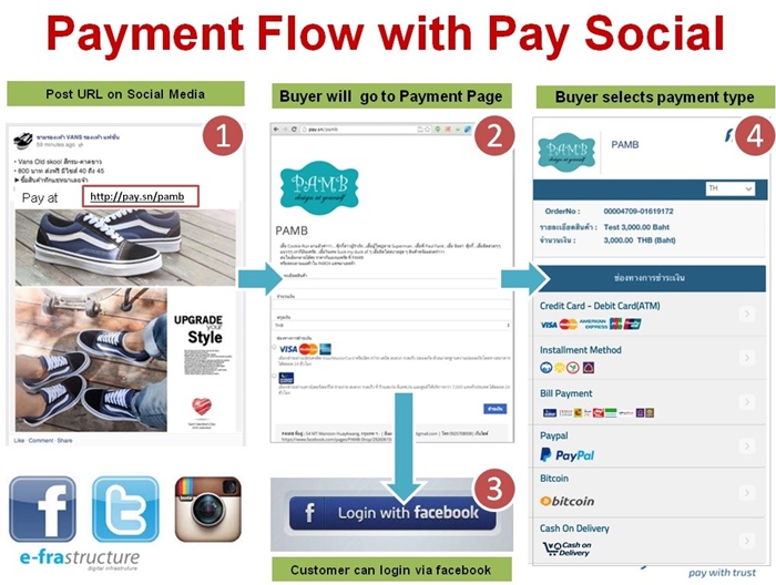 pay-social-2