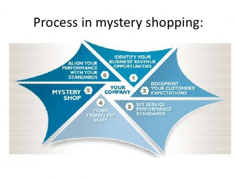 mystery-shopping-3-728