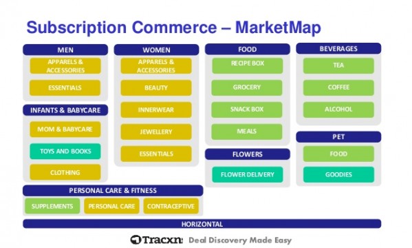 tracxn-subscription-commerce-startup-landscape-march-2015-7-638