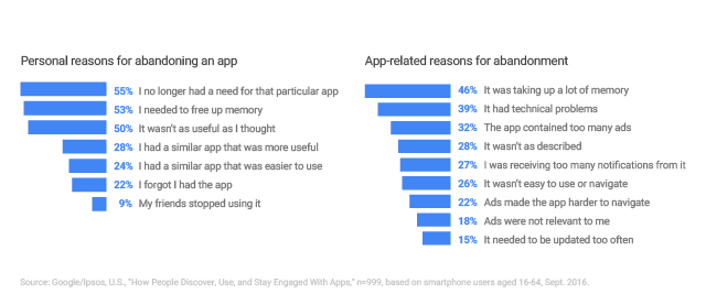 3-google-survey-app-abandonment