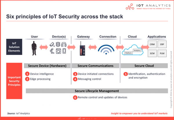 อนาคตมาไวกว่าที่คิด! Internet of Things มีผลกับธุรกิจของเราอย่างไร?