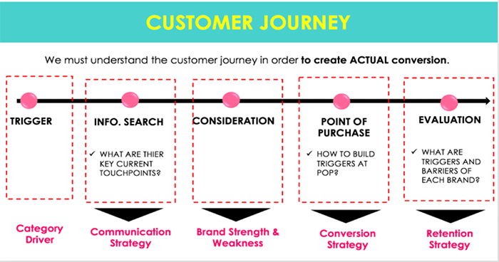 customer-journey