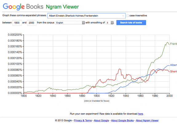 google-books-ngram-viewer-is-a-fun-tool-that-lets-you-search-for-words-in-52-million-books-published-between-1500-and-2008-so-you-can-see-how-theyve-been-used-and-changed-over-time-jpg