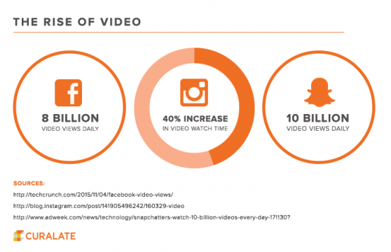 rise-of-video-infographic