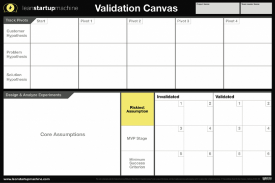 validation-board-lean-startup-1024x683