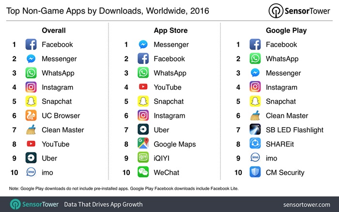 2016-top-apps-by-downloads