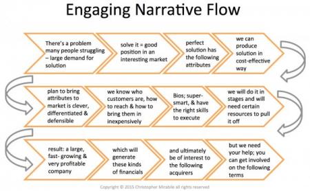 Engaging-Narrative-Flow-e1427208159567_0