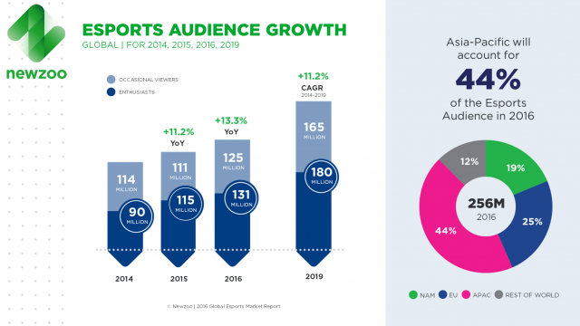 newzoo_esports_report_2016_audience_growth_v4