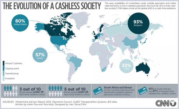 cashless_society-infographic