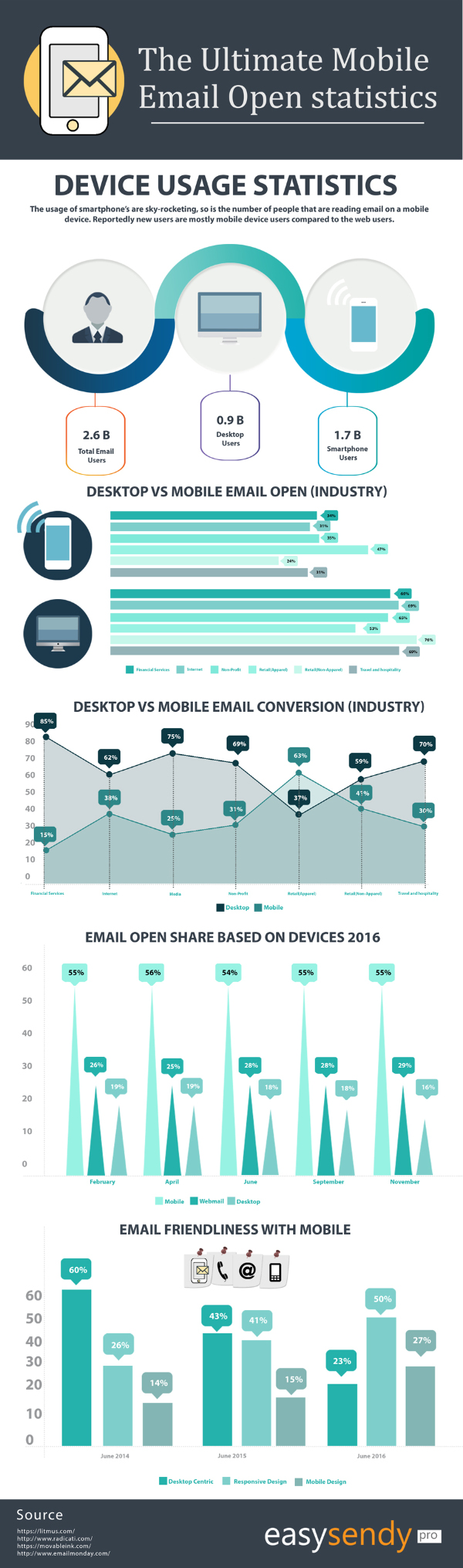 170217-infographic-mobile-email-open-statistics