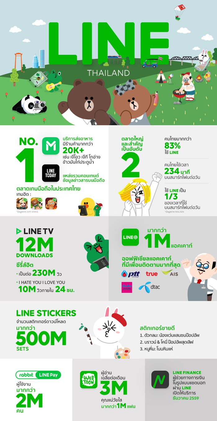 LINE_Infographic_2016_TH-700-1