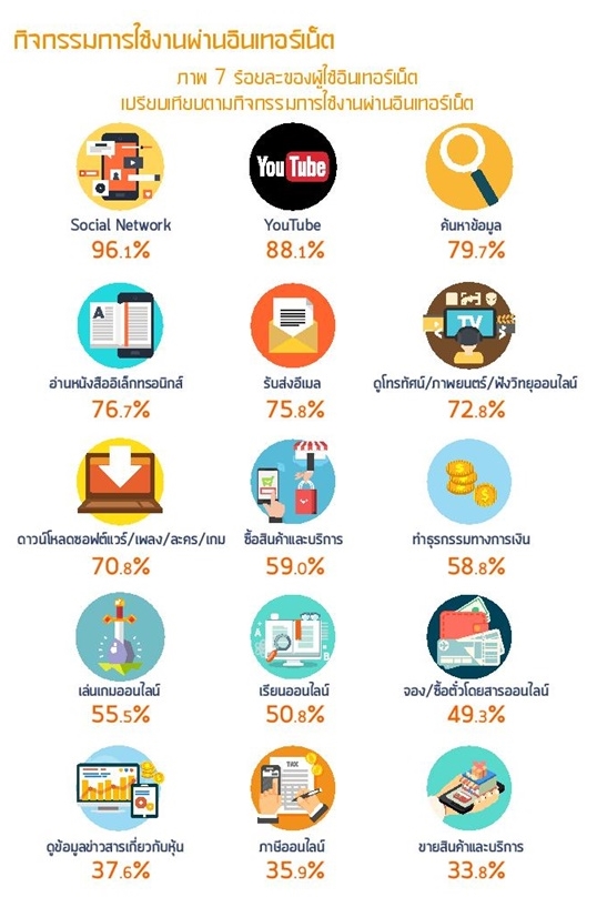Thailand Internet user Profile 2016-page-049-1