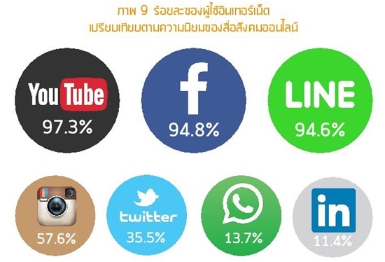 Thailand Internet user Profile 2016-page-055-1