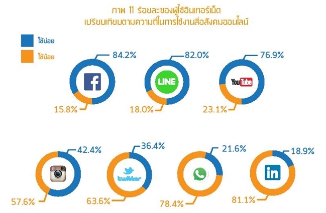 Thailand Internet user Profile 2016-page-059-1