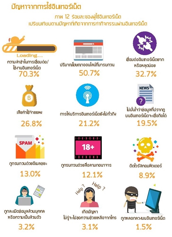 Thailand Internet user Profile 2016-page-061-1
