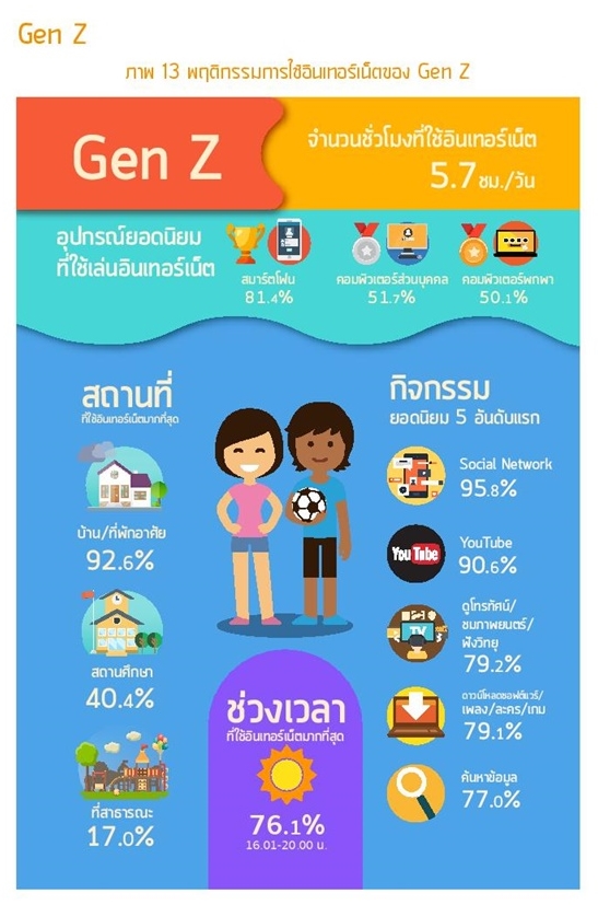 Thailand Internet user Profile 2016-page-067-1