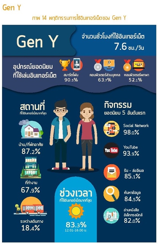 Thailand Internet user Profile 2016-page-069-1