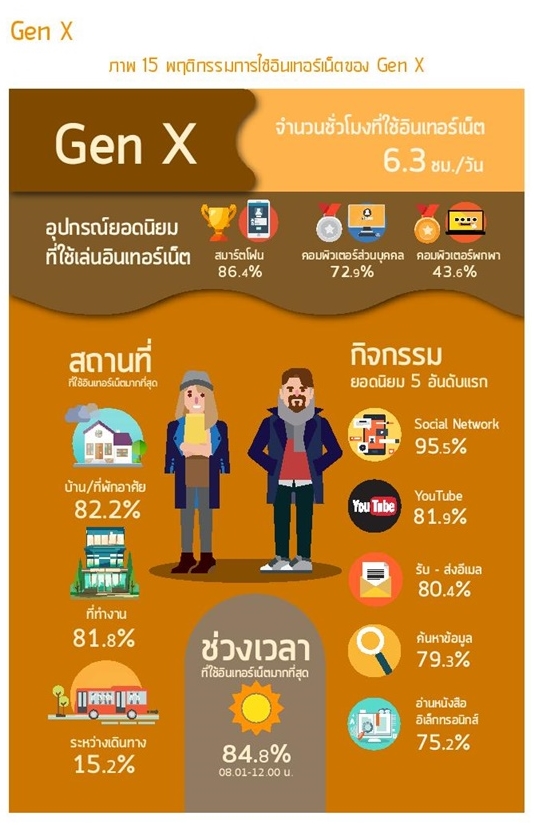 Thailand Internet user Profile 2016-page-071-1
