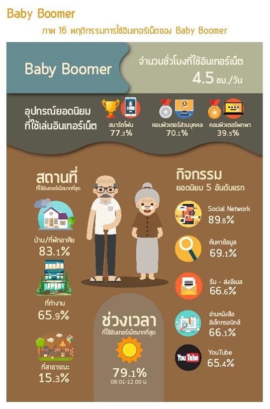 Thailand Internet user Profile 2016-page-073-1