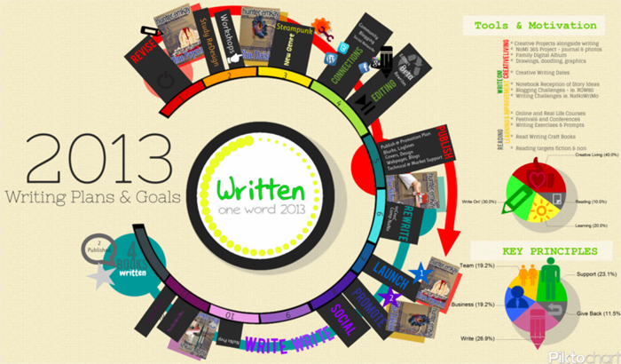 writing-goals-infographic