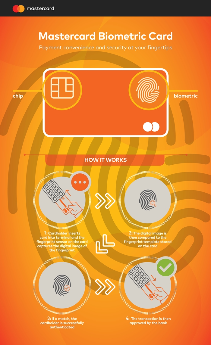 Mastercard_Biometric_Card_infographic_v6