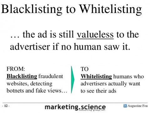 blacklisting-and-whitelisting-to-fight-rampant-online-ad-fraud-12-638