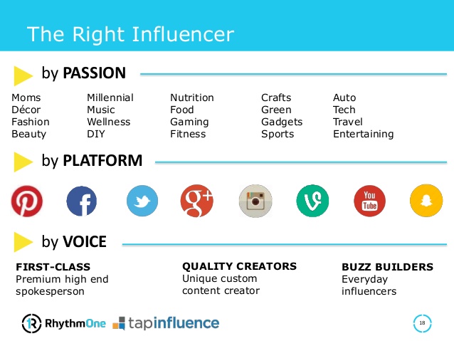 influencer-marketing-benchmarks-and-other-key-takeaways-18-638