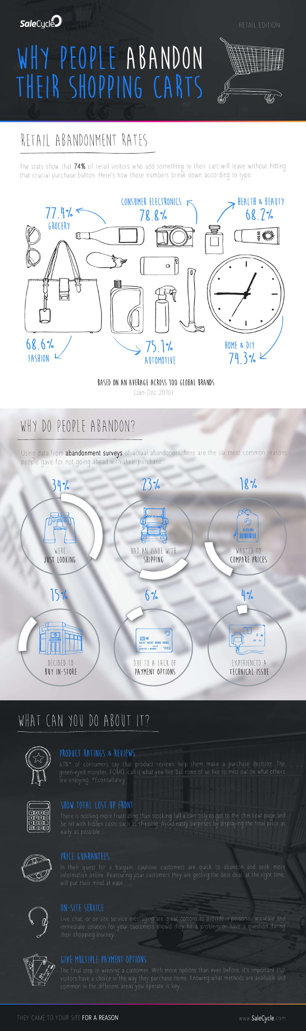170526-infographic-why-people-abandon-shopping-carts-small