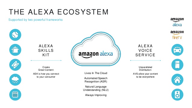 amazons-echo-the-present-and-future-of-alexa-donn-morrill-amazon-firstmarks-hardwired-nyc-6-638