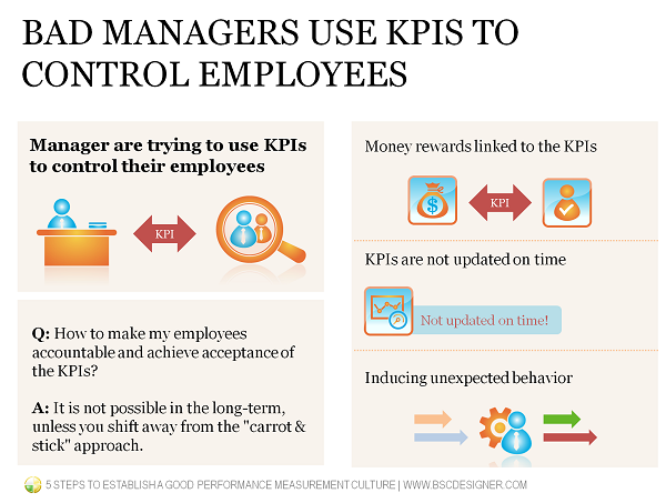 do-not-control-with-kpis