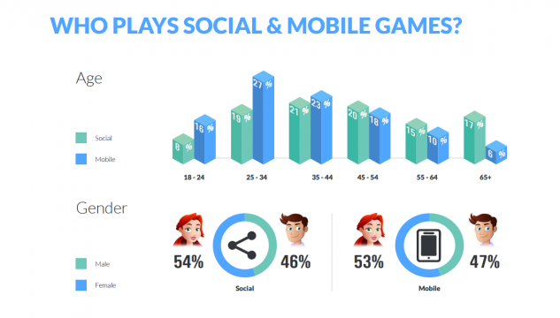 social-and-mobile-game-demographic