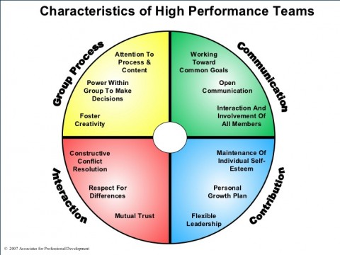 characteristics-of-high-performance-teams-2-728